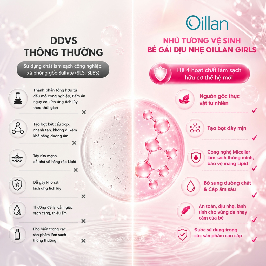 Oillan – Dung dịch vệ sinh mẹ và bé 45 năm từ châu Âu