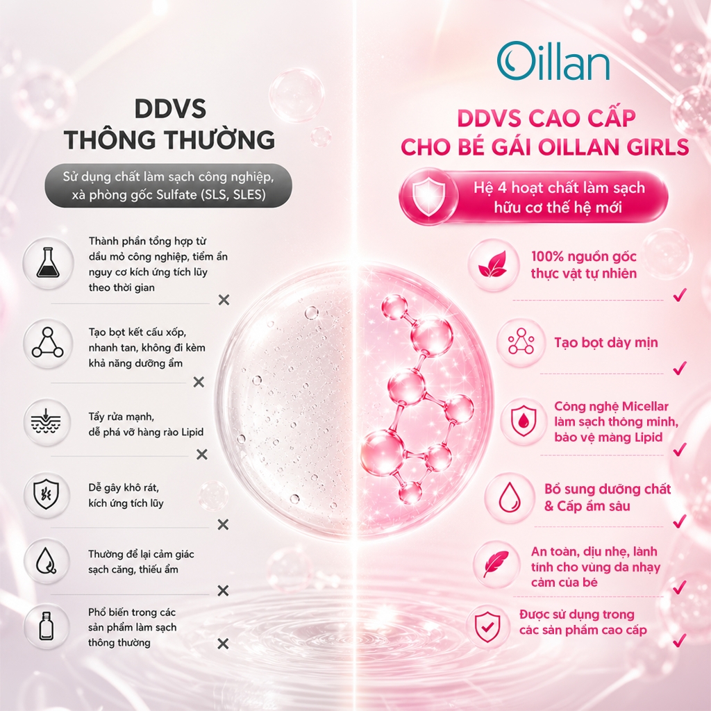 Oillan – Dung dịch vệ sinh mẹ và bé 45 năm từ châu Âu