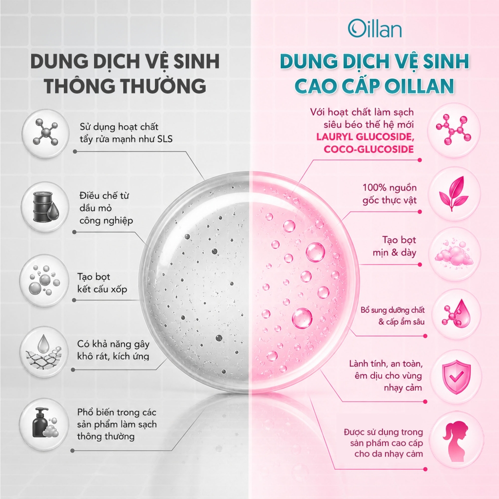 Oillan – Dung dịch vệ sinh mẹ và bé 45 năm từ châu Âu