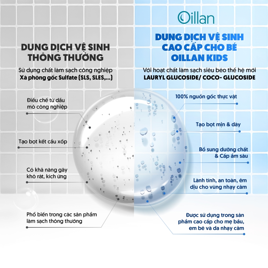 Oillan – Dung dịch vệ sinh mẹ và bé 45 năm từ châu Âu