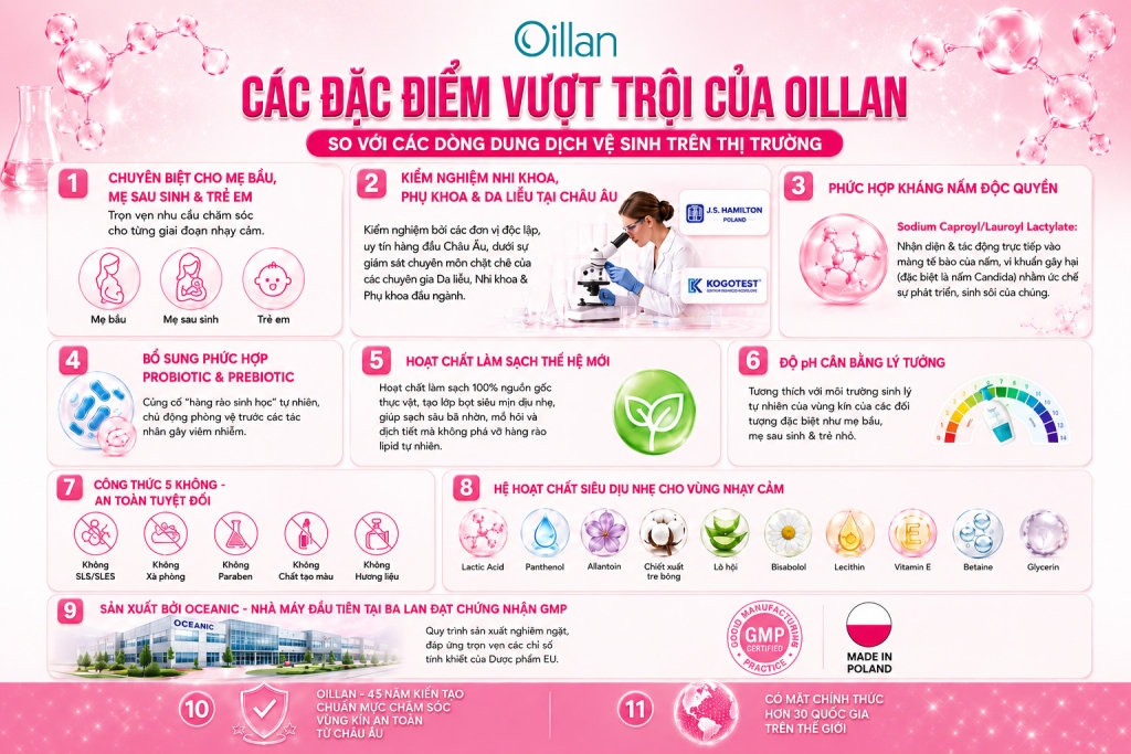 Oillan