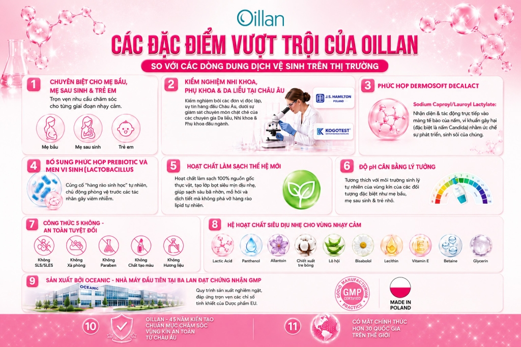 Oillan – Dung dịch vệ sinh mẹ và bé 45 năm từ châu Âu